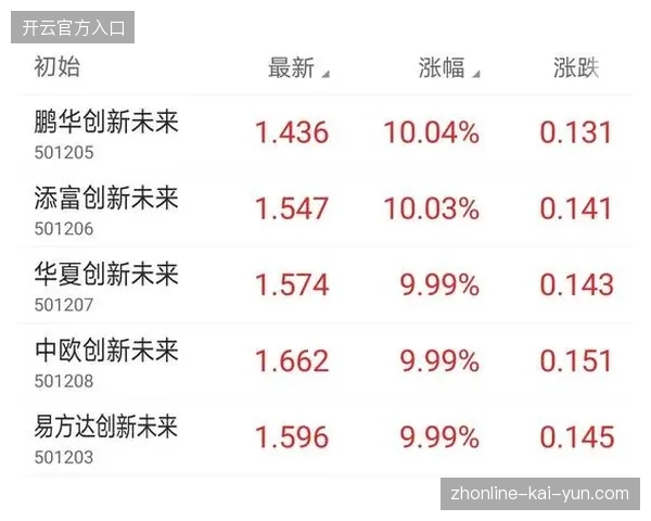 赛事内容版权转让模式趋向精准化,实时溢价能力将定义未来三年体育媒体的核心竞争力 赛事内容版权转让模式趋向精准化,实时溢价能力将定义未来三年体育媒体的核心竞争力